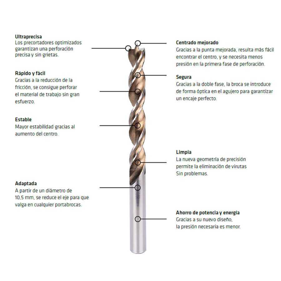 Broca Alpen Madera Larga Timber Twist Ø 5,0 x 250 mm. (Blister 1 Unidad)